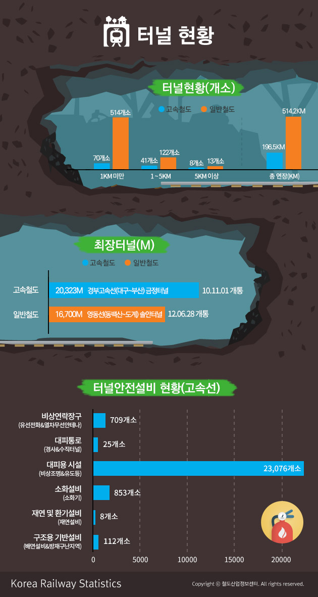 [시설물 인포그래픽]터널현황