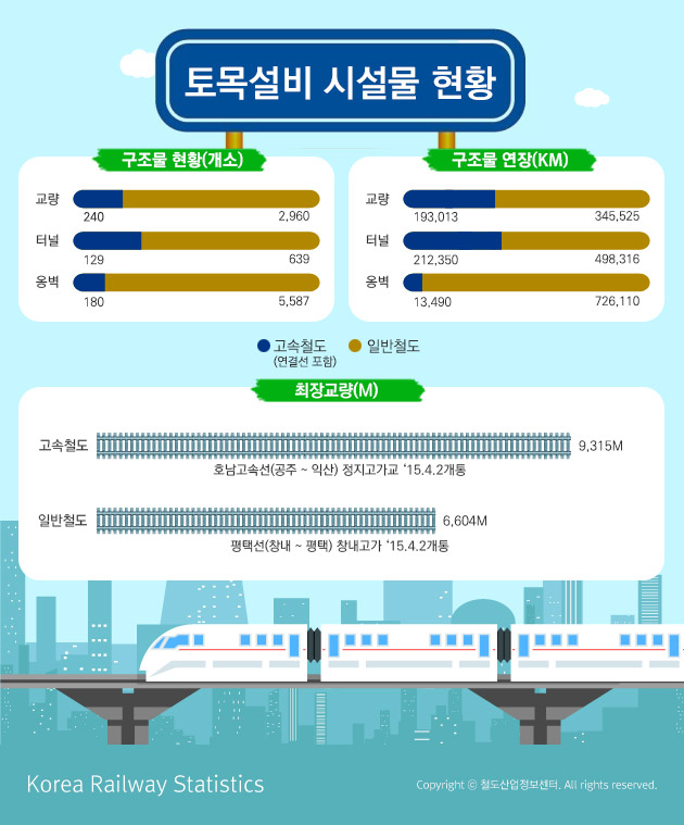 [시설물 인포그래픽]토목설비시설물현황