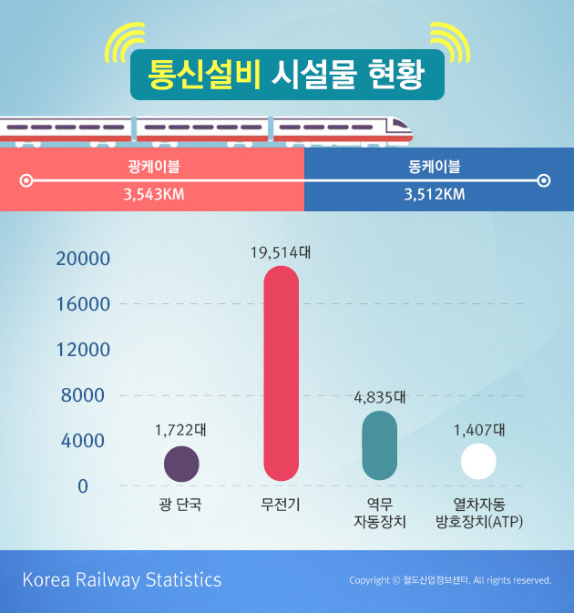 [시설물 인포그래픽]통신설비시설물현황