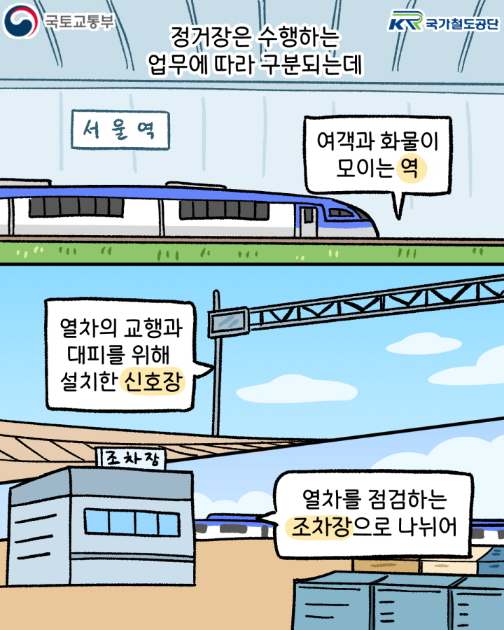 아빠 : 정거장은 수행하는 업무에 따라 구분되는데
아빠 : 여객과 화물이 모이는 역
아빠 : 열차의 교행과 대피를 위해 설치한 신호장
아빠 : 열차를 점검하는 조차장으로 나뉘어