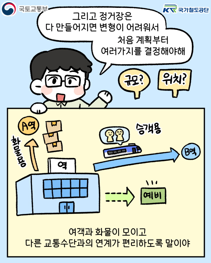 아빠 : 그리고 정거장은 다 만들어지면 변형이 어려워서 처음 계획부터 여러가지를 결정해야해
아들 : 규모? 위치?
(화물용, A역, 역, 승객용, B역, 예비)
아빠 : 여객과 화물이 모이고 다른 교통수단과의 연계가 편리하도록 말이야