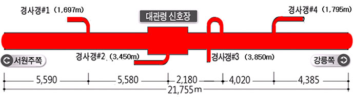 보성~임성리 사업 노선도