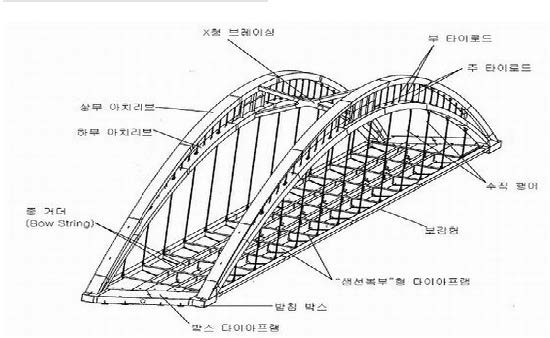 철도상식 - 철도산업정보센터