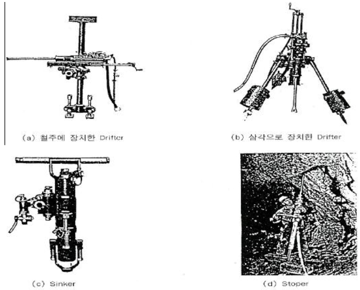 각종 천공기, 좌 상 : 철주에 장치한 Drifter, 우 상 : 삼각으로 장치한 Drifter, 좌 하 : Sinker, 우 하 : Stoper