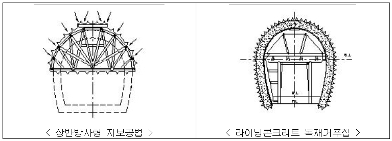좌 : 상반방사형 지보공법, 우 : 라이닝콘크리트 목재거푸집